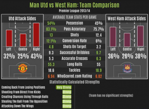 Statistik MU vs West Ham United Arenascore