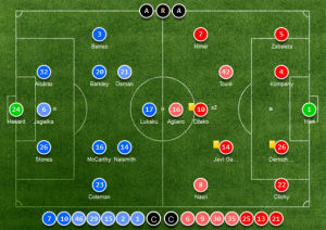 Everton vs. Manchester City Arenascore