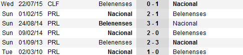 Belenenses vs Nacional arenascore