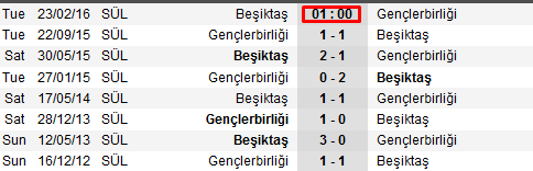 Besiktas vs Genclerbirligi arenascore