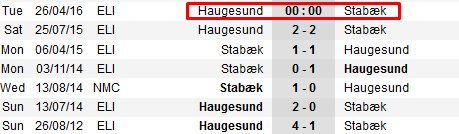 Haugesund vs Stabæk arenascore