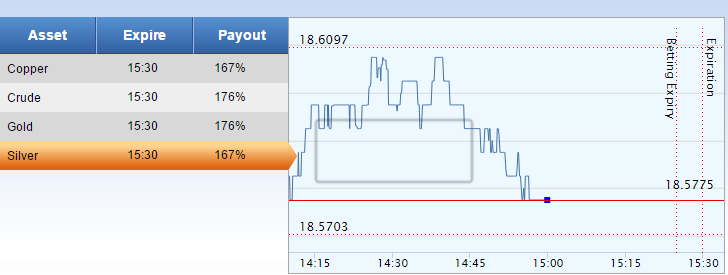 harga Silver arenascore