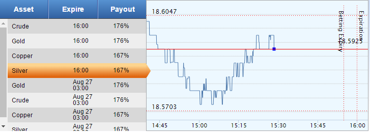 harga silver terakhir arenascore.org