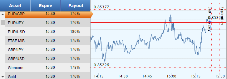 pergerakan terakhir EUR vs GBP arenascore