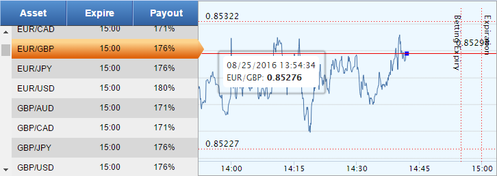 tabel EUR vs Pound arenascore