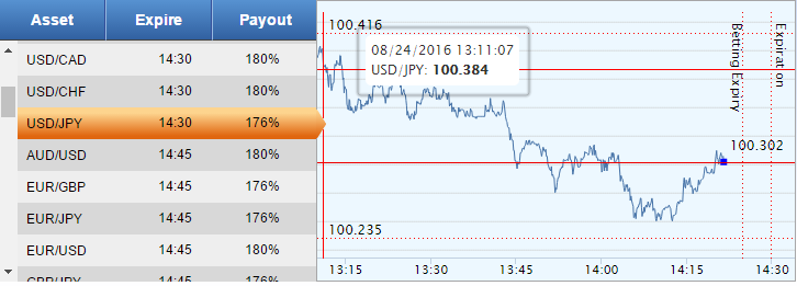 usd terhadap yen arenascore