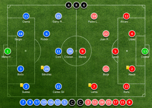 Elche vs. Getafe Arenascore