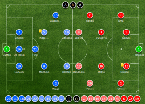 Italy vs. Croatia Arenascore