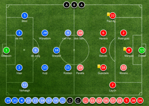 Netherlands vs. Mexico Arenascore