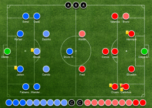 Chapecoense vs. Fluminense Arenascore