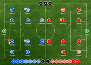 Portsmouth vs. Aldershot Town Arenascore