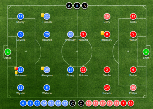 Portsmouth vs. Aldershot Town Arenascore