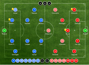 Salzburg vs. Celtic Arenascore