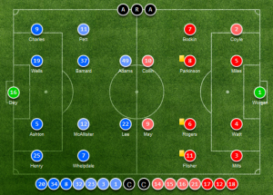  Stevenage vs. Maidstone United Arenascore