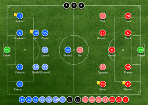 Partizan vs. Beşiktaş Arenascore