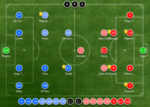 Standard Liège vs. Sevilla arenascore