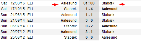 Aalesund vs Stabaek arenascore