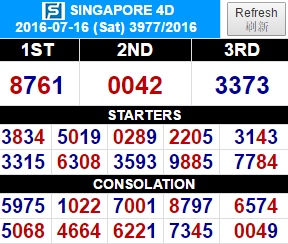16072016 result 4d singapura arenascore
