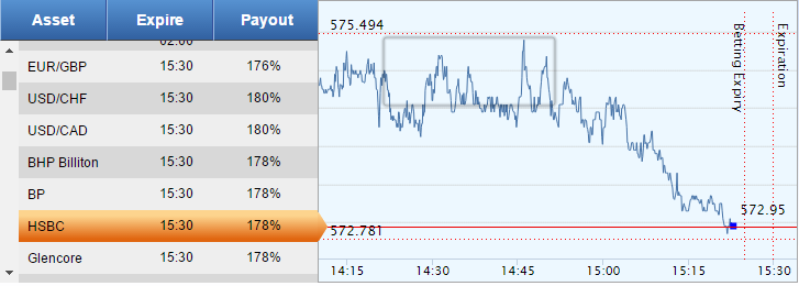 saham hsbc arenascore